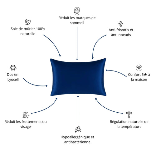 Taie d'Oreiller en Soie de Mûrier